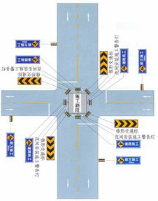 道路交通标志 道路施工安全设施设置示例